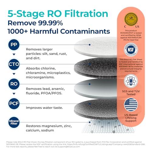 Best Countertop Reverse Osmosis Water Filter 2026