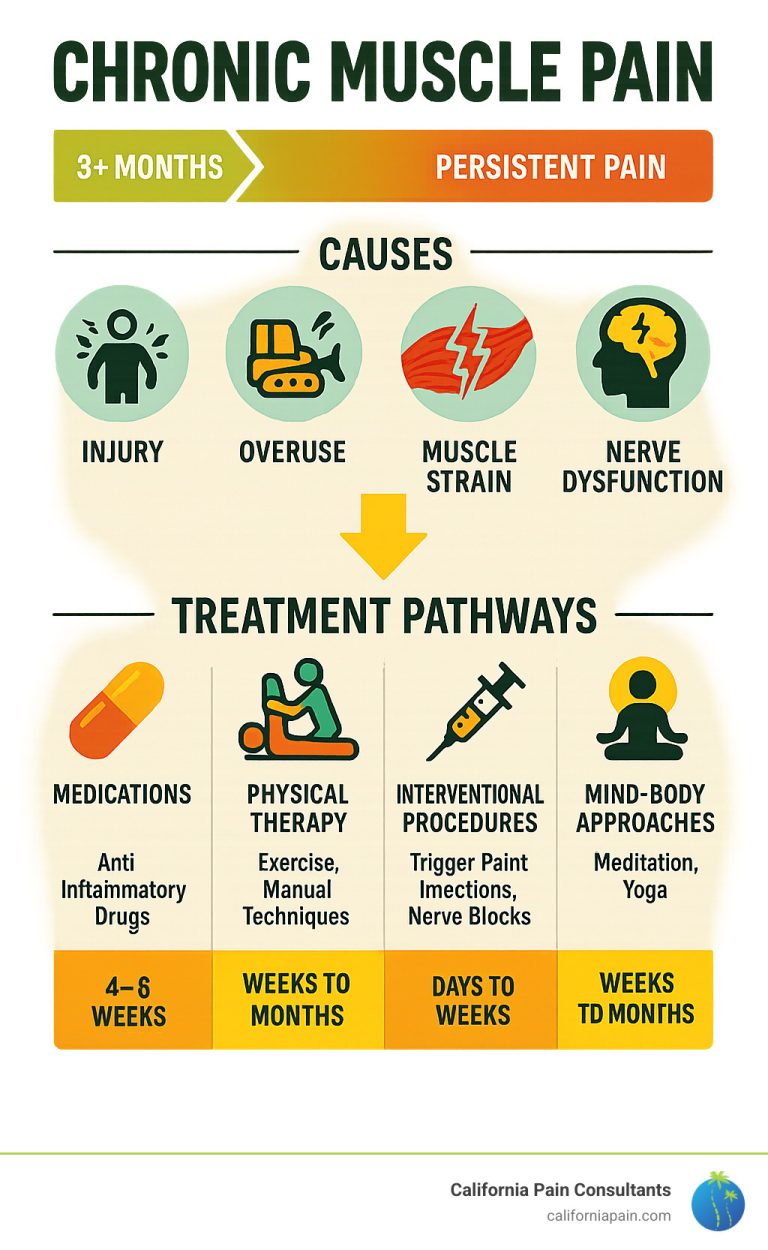 How To Relieve Chronic Body Pain Without Medicine