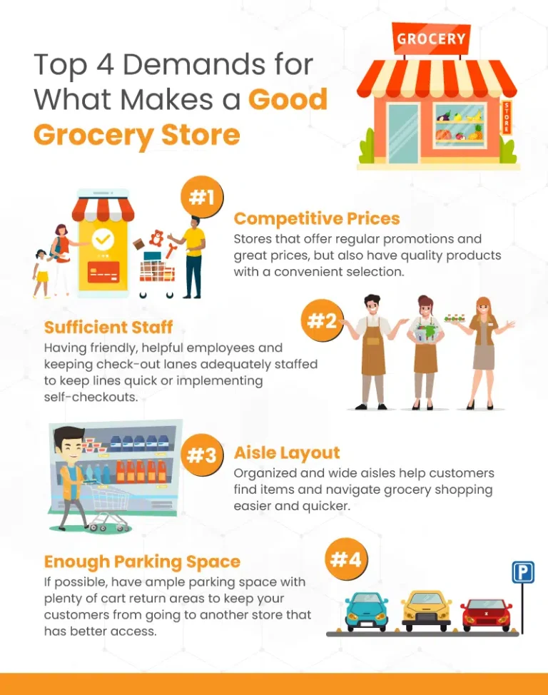 How To Organize Grocery Shopping More Efficiently